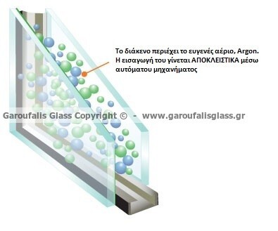All about Argon Gas inside Insulating Double Glass